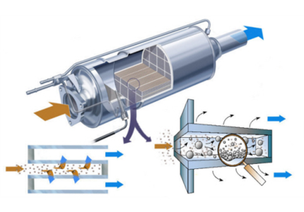 čistenie dpf filtra