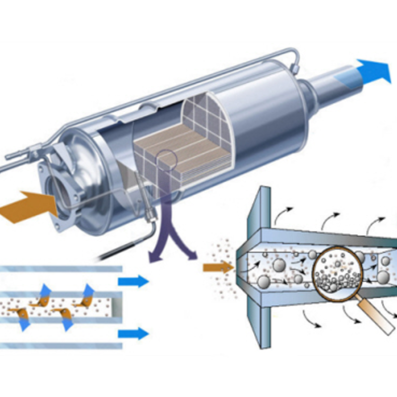 Diesel Particulate Filter. Выключатель регенерации сажевого фильтра. Автоматическая регенерация сажевого фильтра.